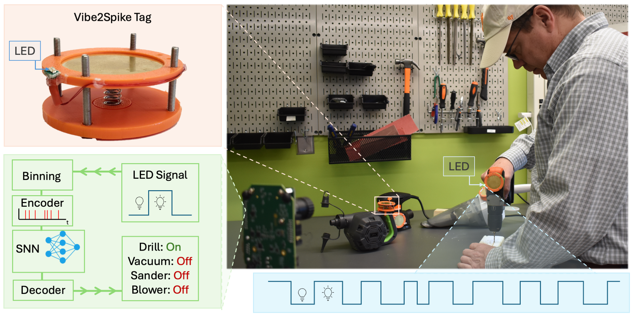 Vibe2Spike: Batteryless Wireless Tags for Vibration Sensing with Event Cameras and Spiking Networks
