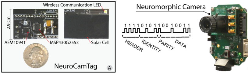 NeuroCamTags: Long-Range, Battery-free, Wireless Sensing with Neuromorphic Cameras